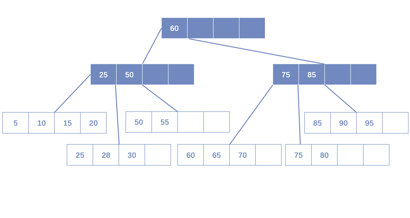 拆分Index Page